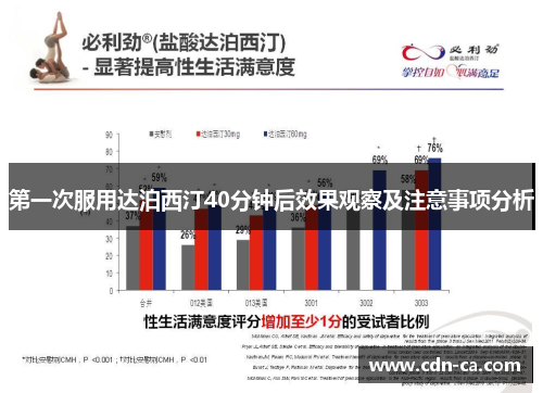 第一次服用达泊西汀40分钟后效果观察及注意事项分析