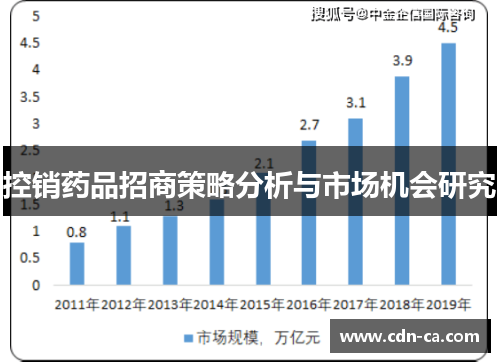 控销药品招商策略分析与市场机会研究